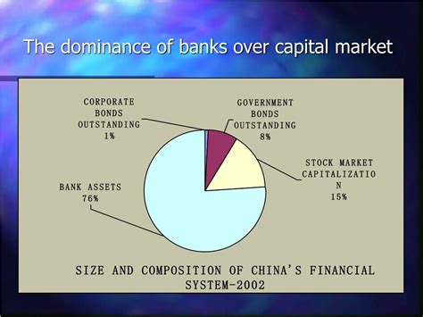 are all banks in china state owned
